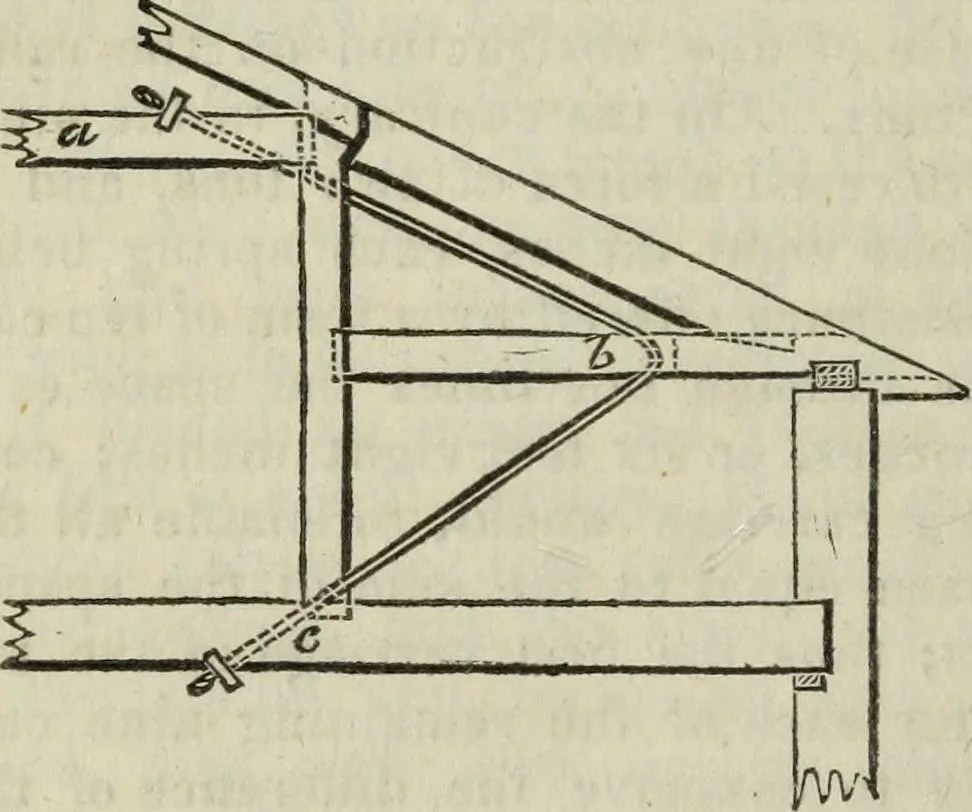 An illustration from Journal of the Franklin Institute; devoted to science and the mechanic arts, 1826, leaf 781