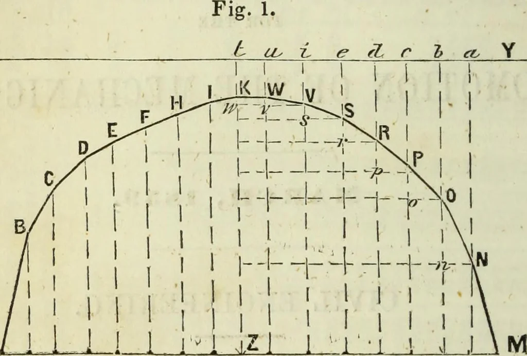 An illustration from Journal of the Franklin Institute; devoted to science and the mechanic arts, 1826, leaf 153