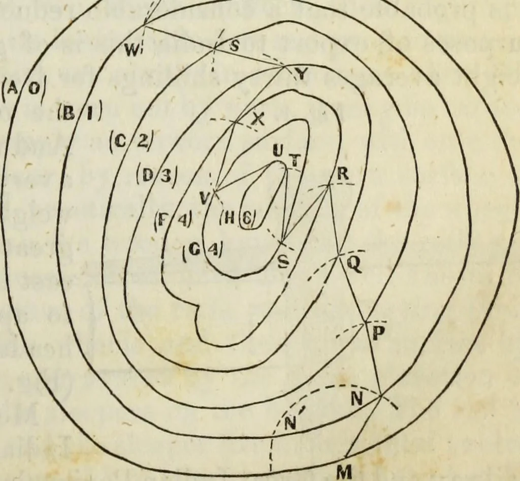 An illustration from Journal of the Franklin Institute; devoted to science and the mechanic arts, 1826, leaf 158