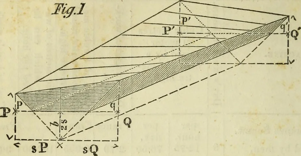An illustration from Journal of the Franklin Institute; devoted to science and the mechanic arts, 1826, leaf 19