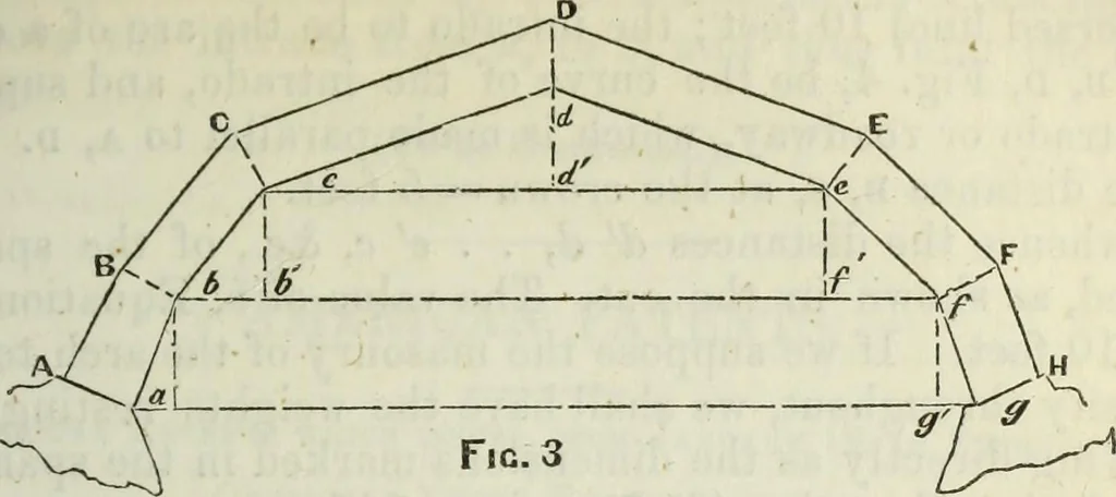 An illustration from Journal of the Franklin Institute; devoted to science and the mechanic arts, 1826, leaf 250
