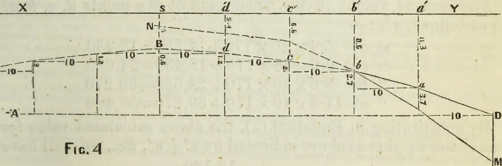 An illustration from Journal of the Franklin Institute; devoted to science and the mechanic arts, 1826, leaf 250