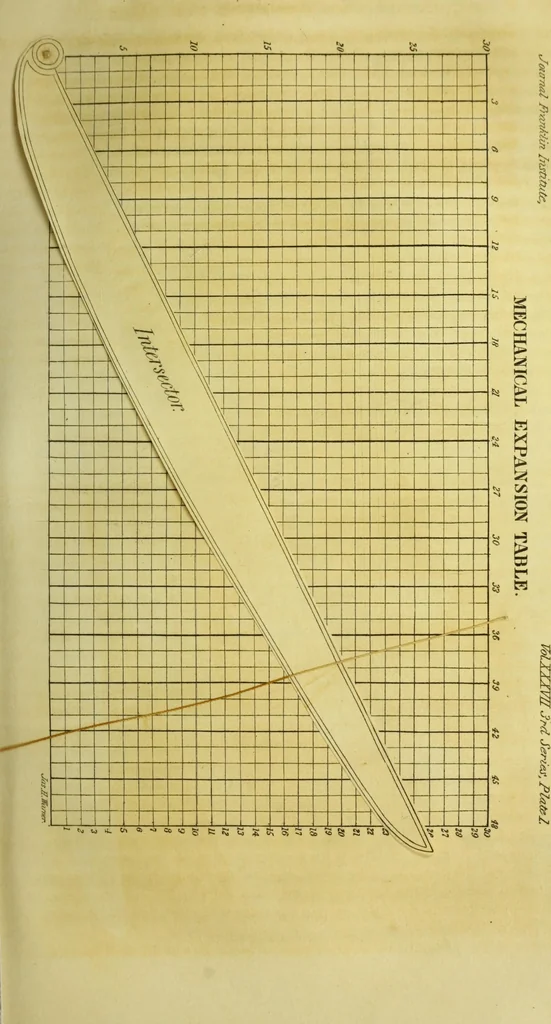 An illustration from Journal of the Franklin Institute; devoted to science and the mechanic arts, 1826, leaf 462
