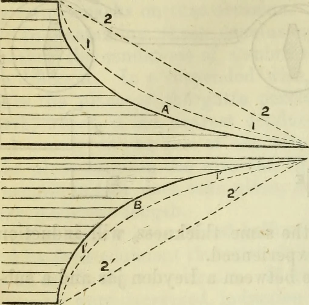 An illustration from Journal of the Franklin Institute; devoted to science and the mechanic arts, 1826, leaf 595