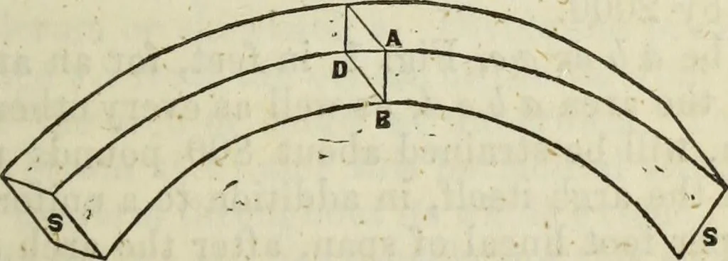 An illustration from Journal of the Franklin Institute; devoted to science and the mechanic arts, 1826, leaf 760