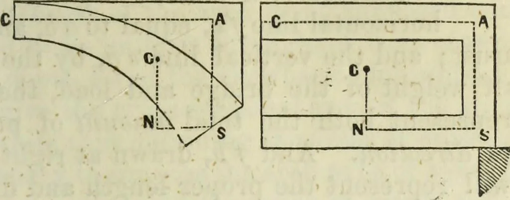 An illustration from Journal of the Franklin Institute; devoted to science and the mechanic arts, 1826, leaf 762