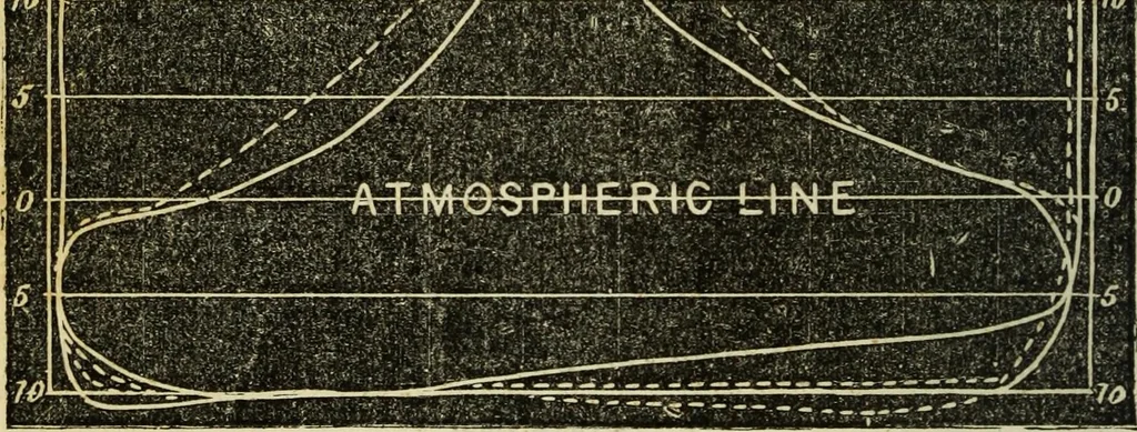 An illustration from Journal of the Franklin Institute; devoted to science and the mechanic arts, 1826, leaf 809