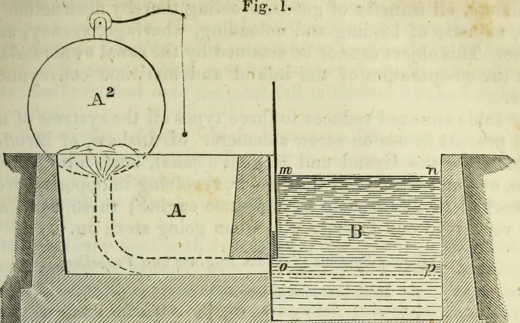 An illustration from Journal of the Franklin Institute; devoted to science and the mechanic arts, 1826, leaf 82