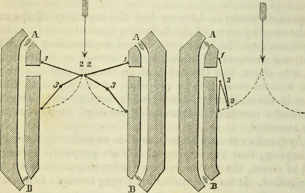 An illustration from Journal of the Franklin Institute; devoted to science and the mechanic arts, 1826, leaf 87