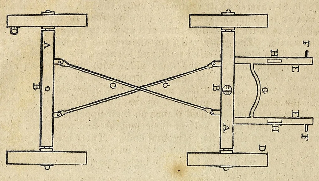 An illustration from Journal of the Franklin Institute, 1829, leaf 28