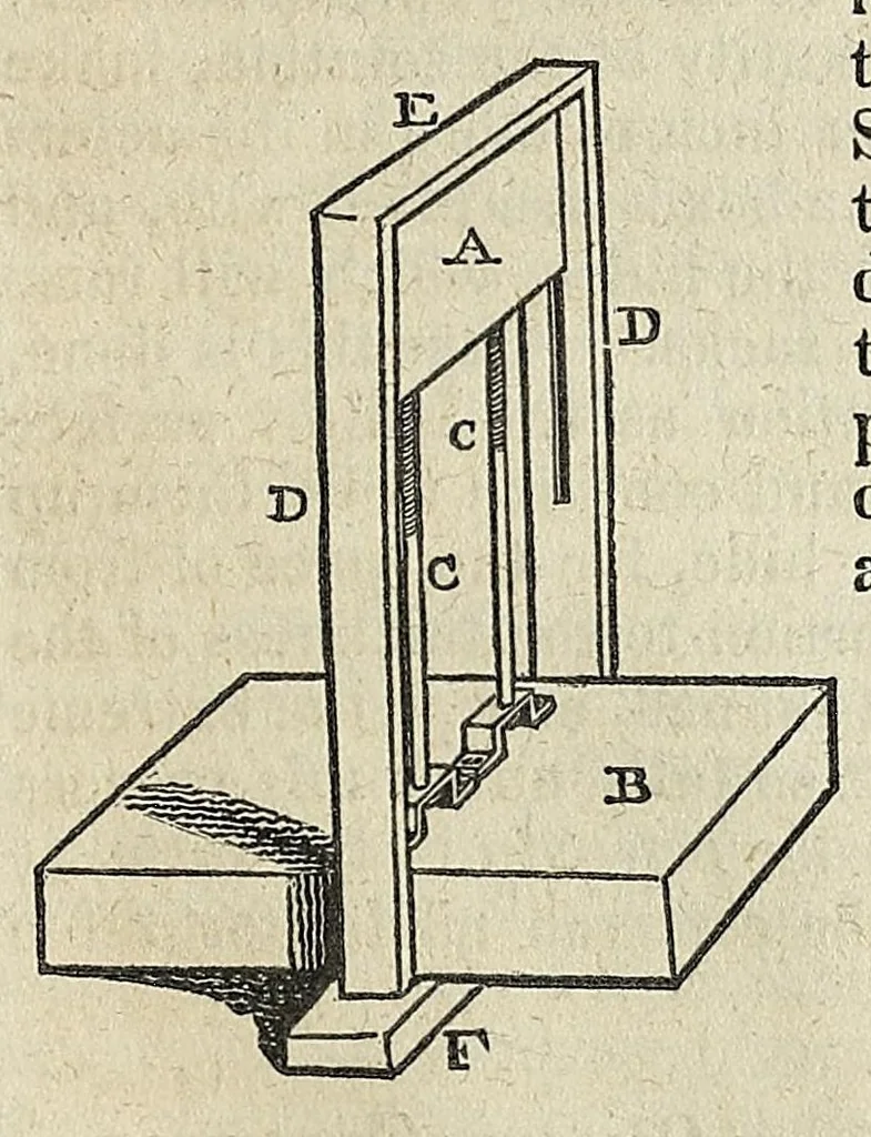 An illustration from Journal of the Franklin Institute, 1829, leaf 327
