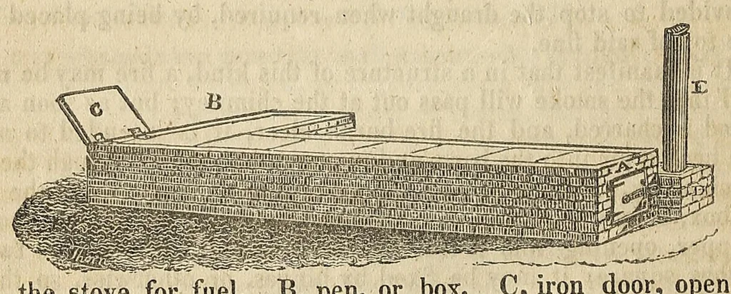 An illustration from Journal of the Franklin Institute, 1829, leaf 394
