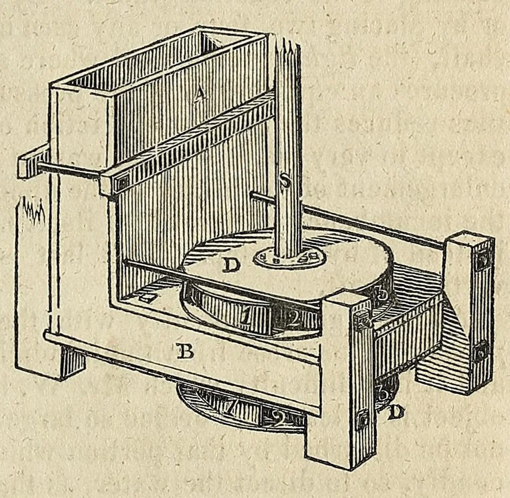An illustration from Journal of the Franklin Institute, 1829, leaf 97