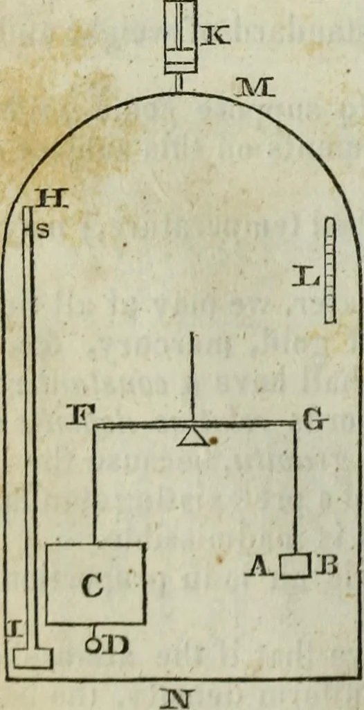 An illustration from Journal of the Franklin Institute; devoted to science and the mechanic arts, 1826, leaf 153