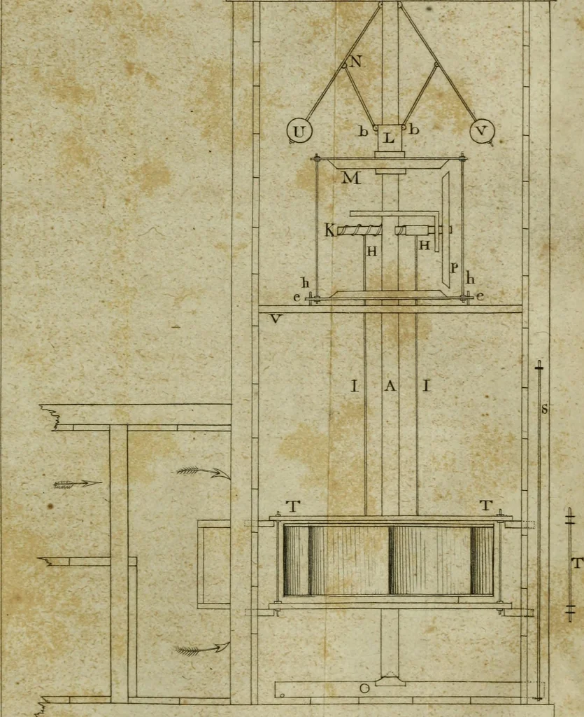 An illustration from Journal of the Franklin Institute; devoted to science and the mechanic arts, 1826, leaf 296