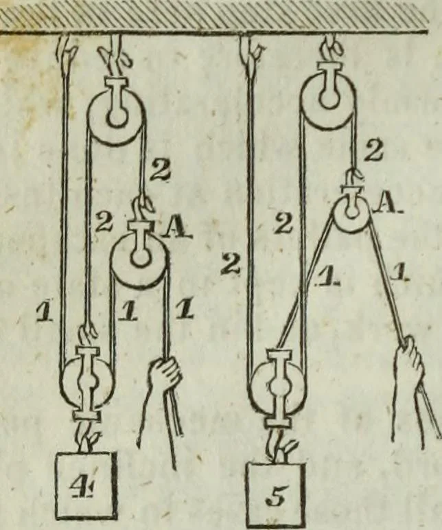 An illustration from Journal of the Franklin Institute; devoted to science and the mechanic arts, 1826, leaf 381