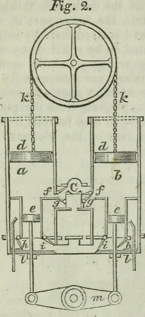 An illustration from Journal of the Franklin Institute; devoted to science and the mechanic arts, 1826, leaf 424