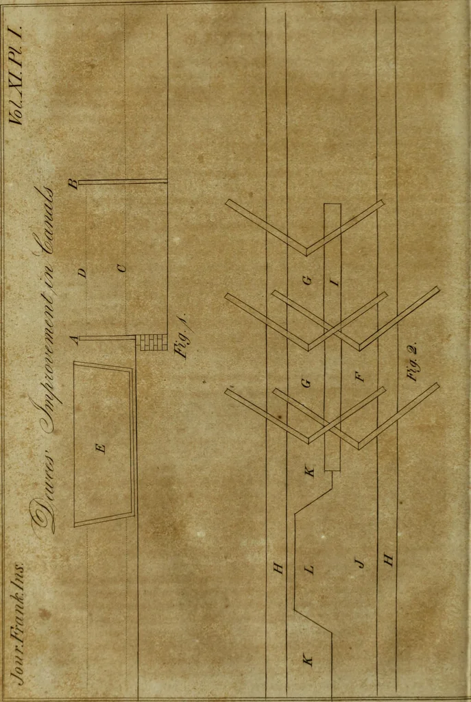 An illustration from Journal of the Franklin Institute; devoted to science and the mechanic arts, 1826, leaf 79