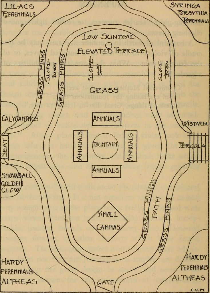 An illustration from The joy of gardens, 1911, leaf 351