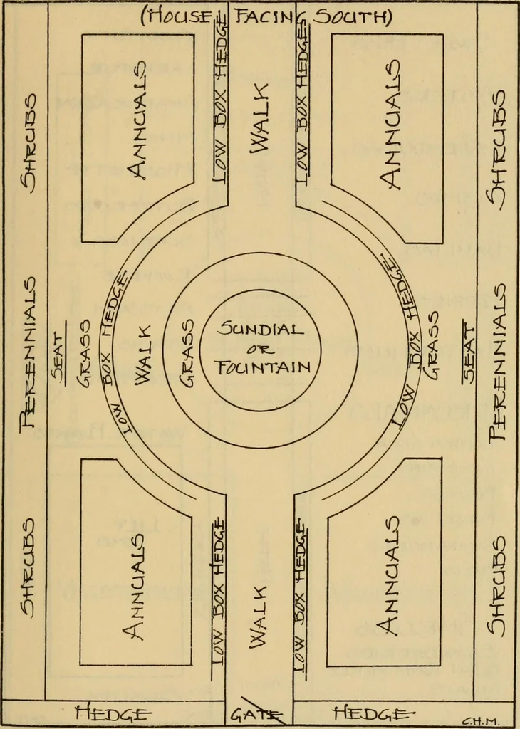 An illustration from The joy of gardens, 1911, leaf 354