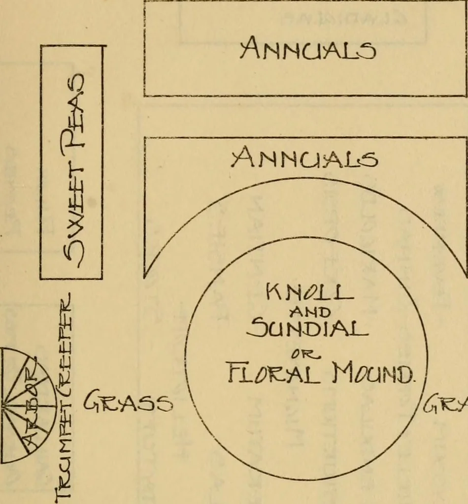 An illustration from The joy of gardens, 1911, leaf 356