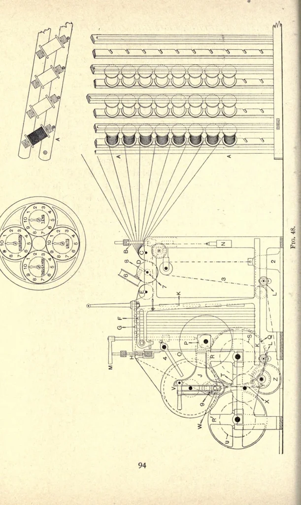 An illustration from Jute and linen weaving, 1914, leaf 126