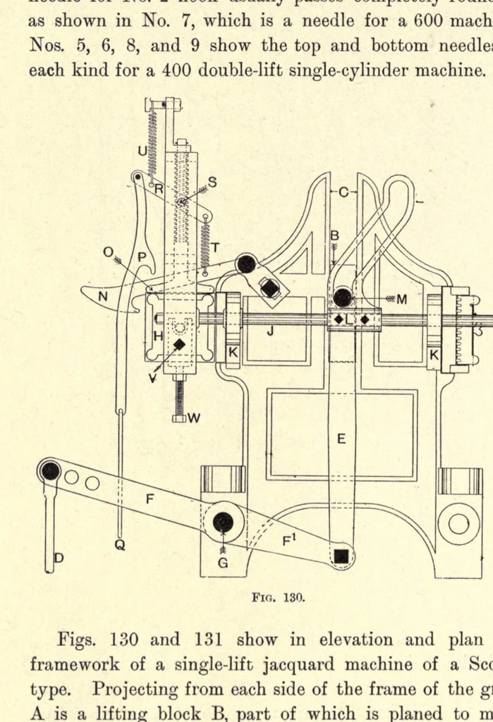 An illustration from Jute and linen weaving, 1914, leaf 242
