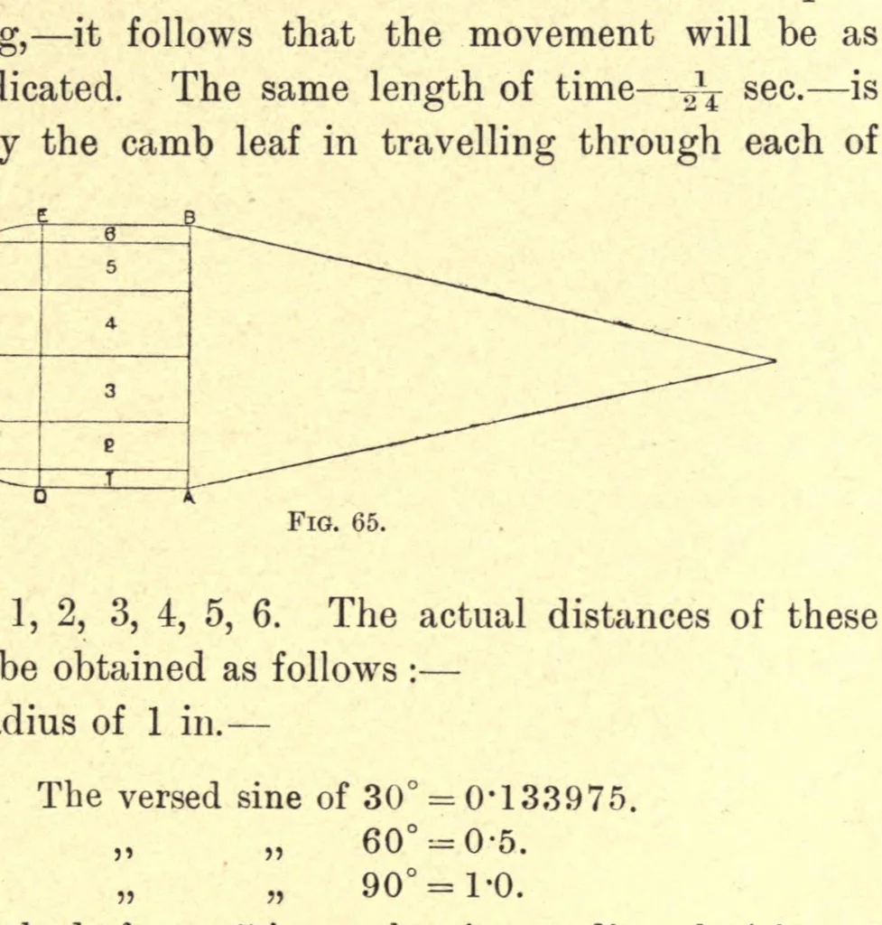 An illustration from Jute and linen weaving, 1914, leaf 159