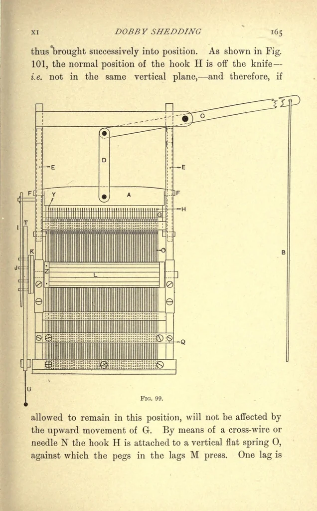 An illustration from Jute and linen weaving, 1914, leaf 197