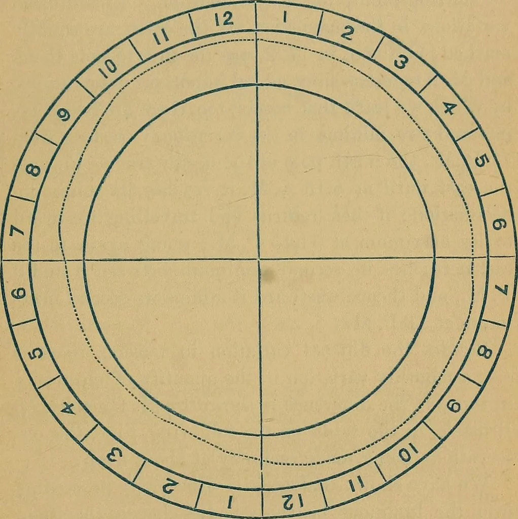 An illustration from The Kabbala, or, The true science of light : an introduction to the philosophy and theosophy of the ancient sages : together with a chapter on light in the vegetable kingdom, 1883, leaf 117