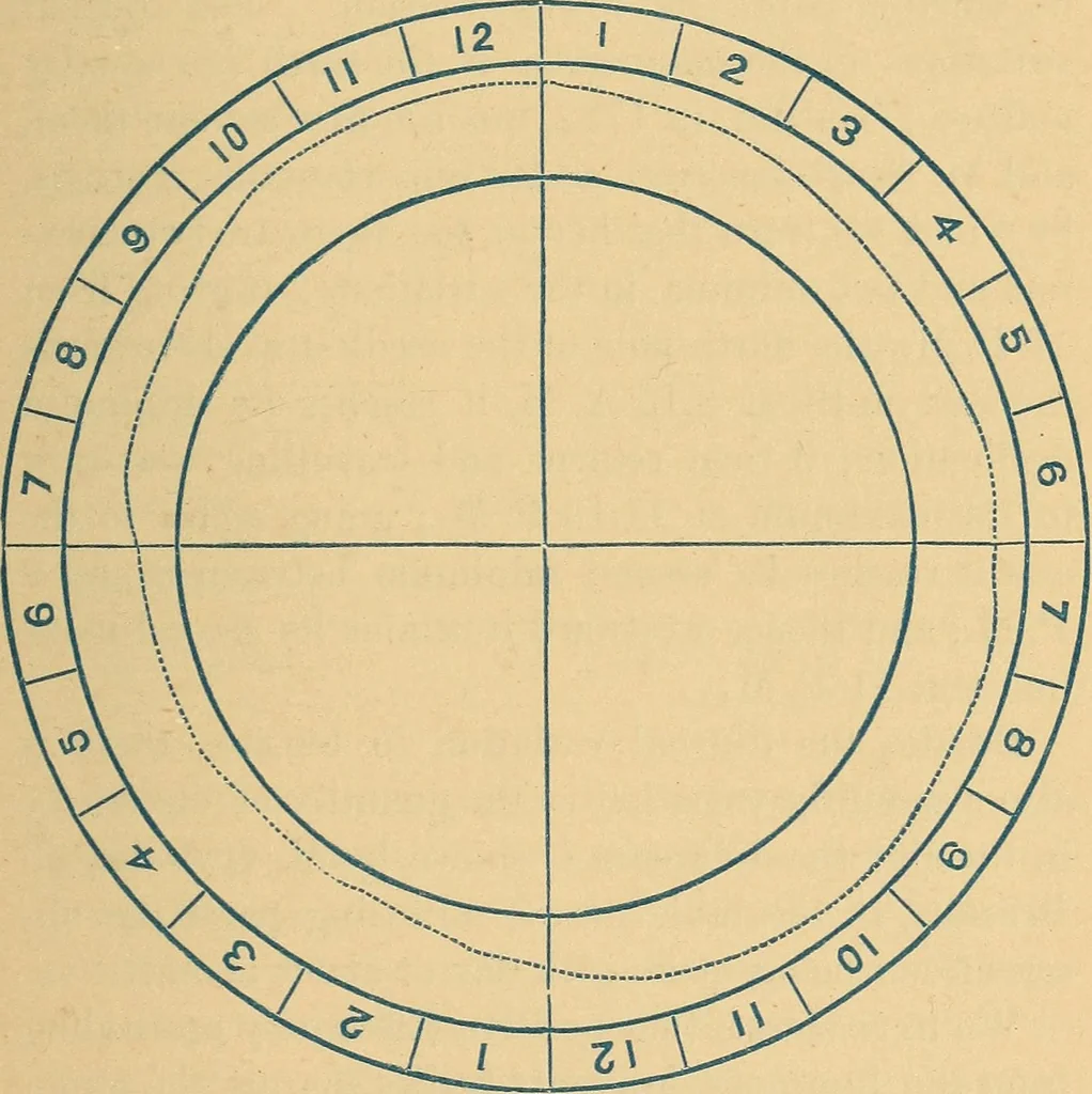 An illustration from The Kabbala: the true science of light; an introduction to the philosophy and theosophy of the ancient sages. Together with a chapter on Light in the vegetable kingdom, 1877, leaf 118