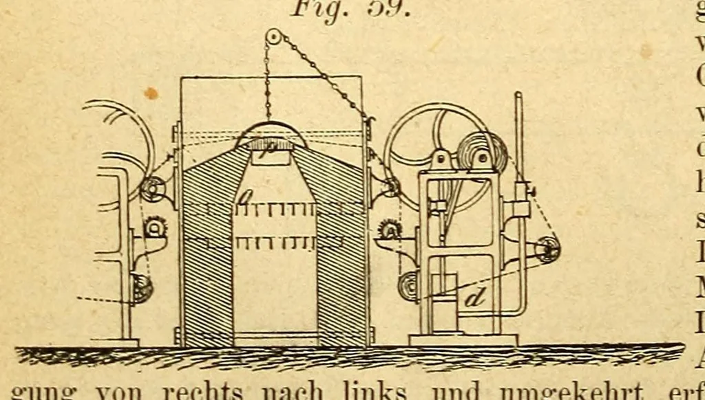 An illustration from Karmarsch und Heeren's Technisches Wörterbuch, 1880, leaf 190