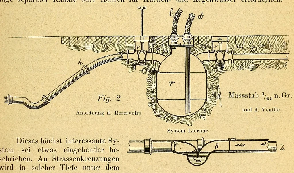An illustration from Karmarsch und Heeren's Technisches Wörterbuch, 1880, leaf 31
