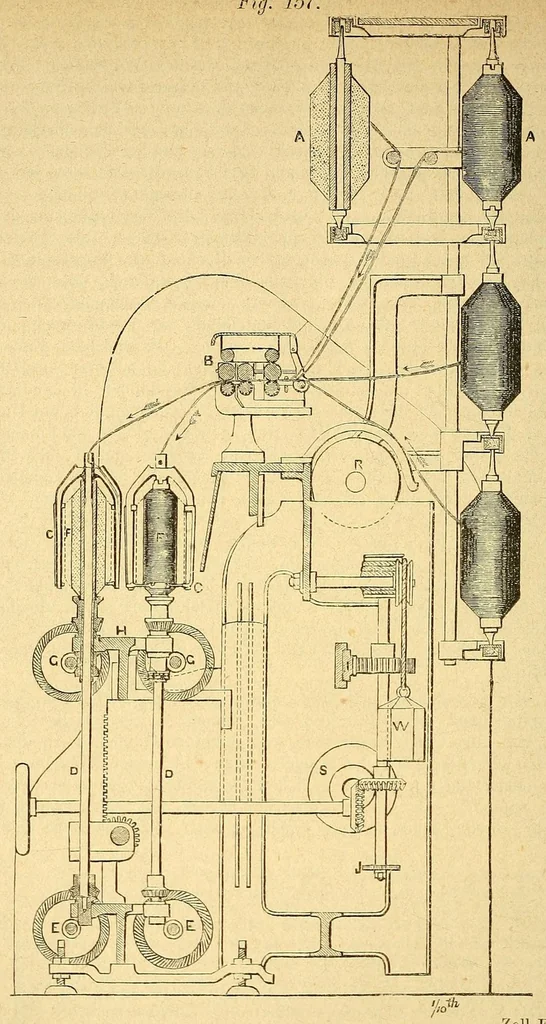 An illustration from Karmarsch und Heeren's Technisches Wörterbuch, 1880, leaf 362