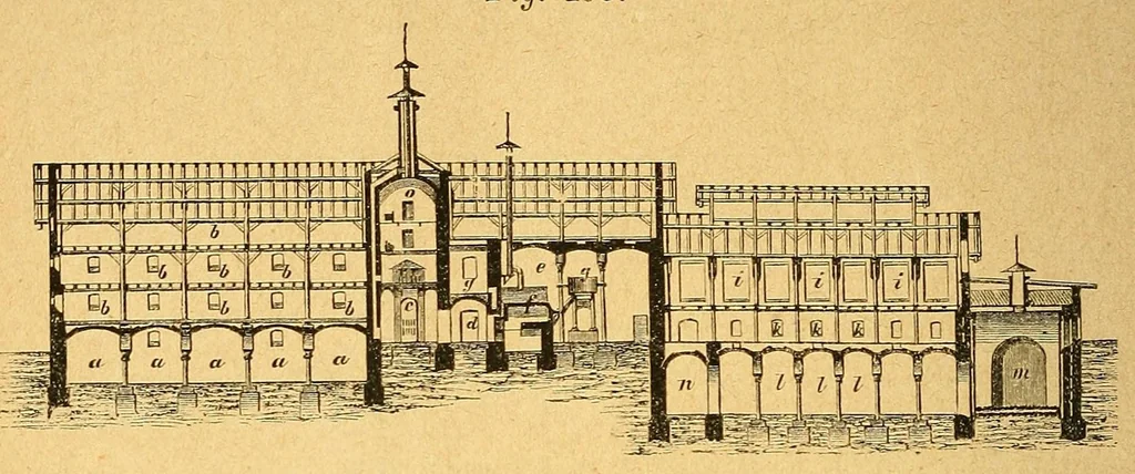 An illustration from Karmarsch und Heeren's Technisches Wörterbuch, 1880, leaf 534