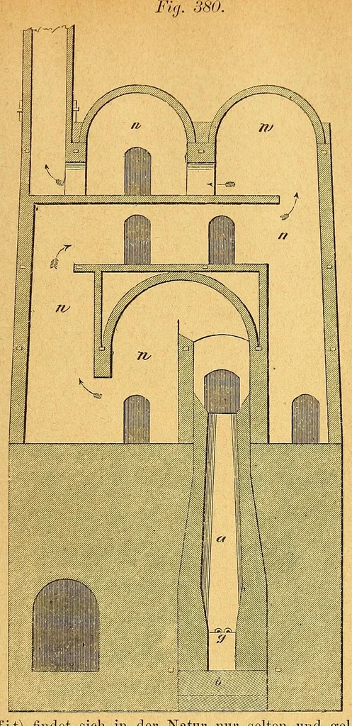 An illustration from Karmarsch und Heeren's Technisches Wörterbuch, 1880, leaf 599