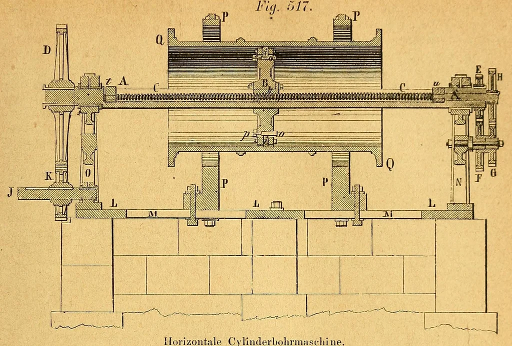 An illustration from Karmarsch und Heeren's Technisches Wörterbuch, 1880, leaf 735