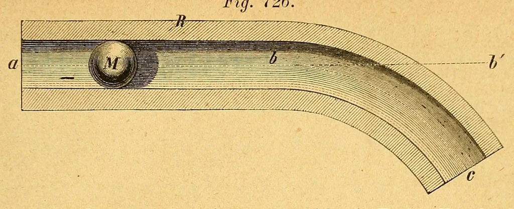 An illustration from Karmarsch und Heeren's Technisches Wörterbuch, 1880, leaf 303