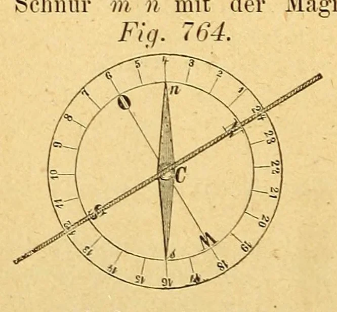 An illustration from Karmarsch und Heeren's Technisches Wörterbuch, 1880, leaf 402
