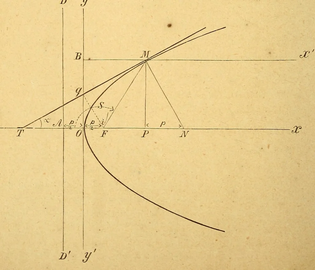 An illustration from Karmarsch und Heeren's Technisches Wörterbuch, 1880, leaf 448