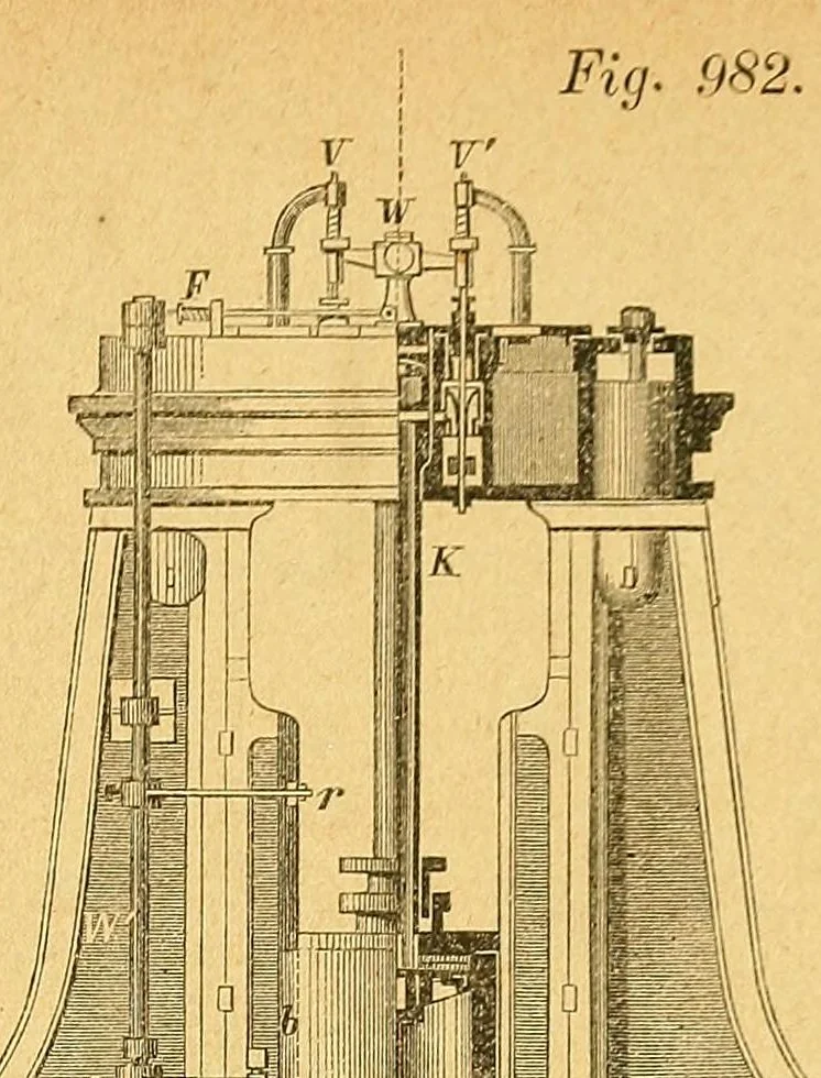 An illustration from Karmarsch und Heeren's Technisches Wörterbuch, 1880, leaf 529