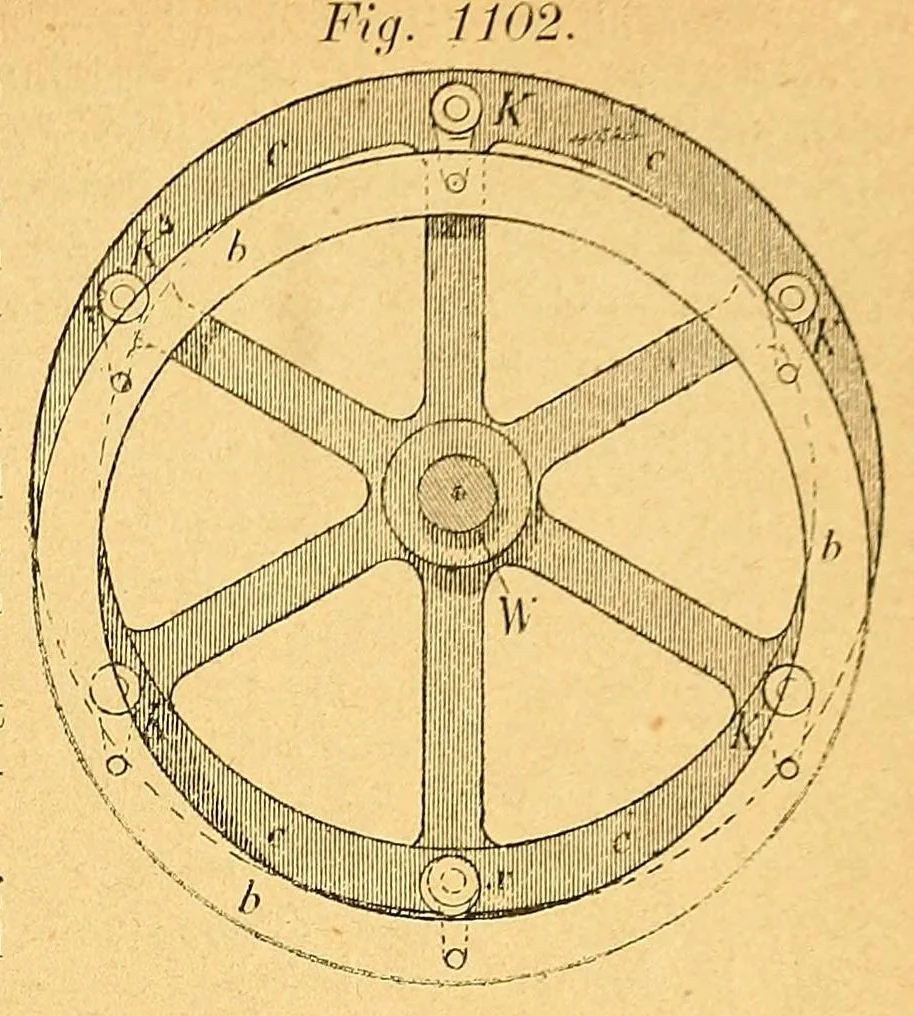 An illustration from Karmarsch und Heeren's Technisches Wörterbuch, 1880, leaf 679