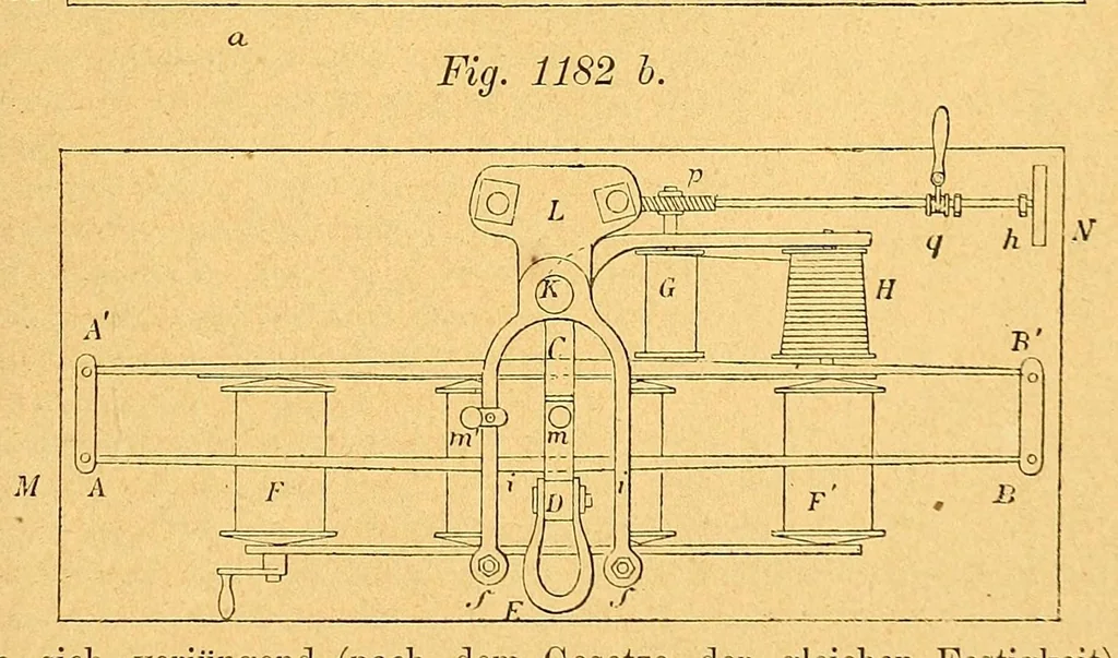 An illustration from Karmarsch und Heeren's Technisches Wörterbuch, 1880, leaf 721