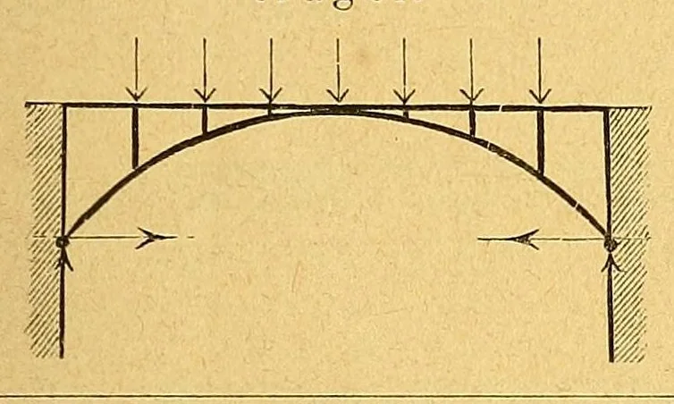 An illustration from Karmarsch und Heeren's Technisches Wörterbuch, 1880, leaf 93