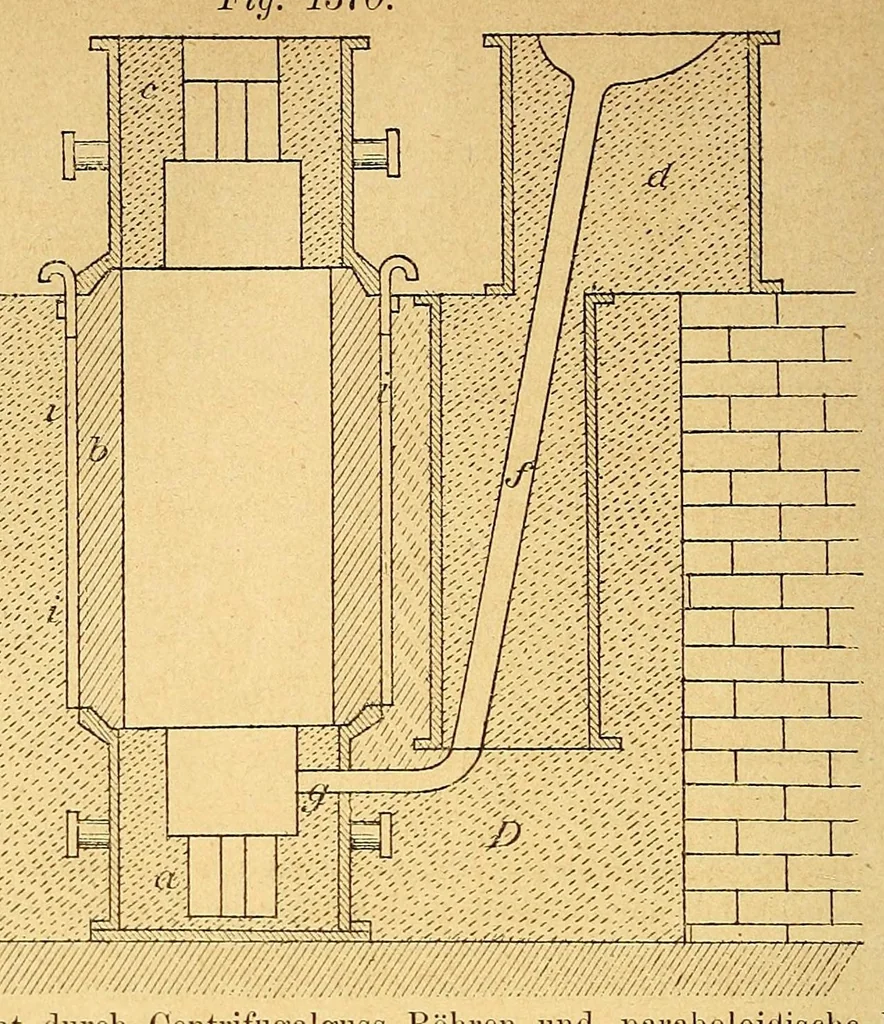 An illustration from Karmarsch und Heeren's Technisches Wörterbuch, 1880, leaf 146