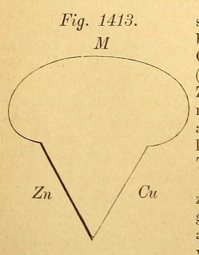An illustration from Karmarsch und Heeren's Technisches Wörterbuch, 1880, leaf 188