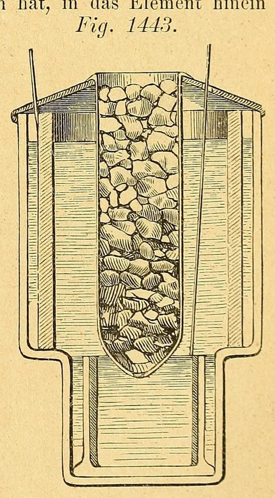 An illustration from Karmarsch und Heeren's Technisches Wörterbuch, 1880, leaf 217