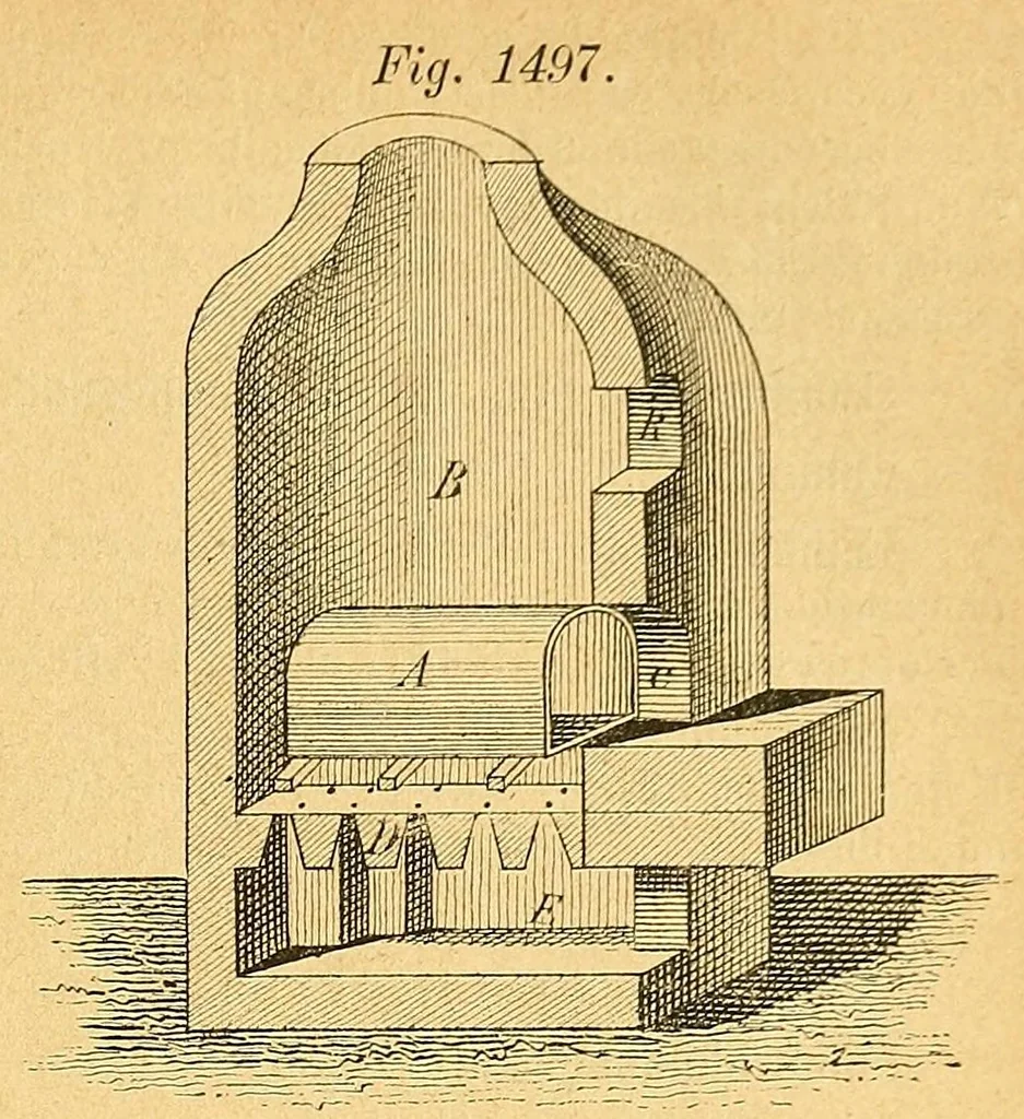 An illustration from Karmarsch und Heeren's Technisches Wörterbuch, 1880, leaf 283