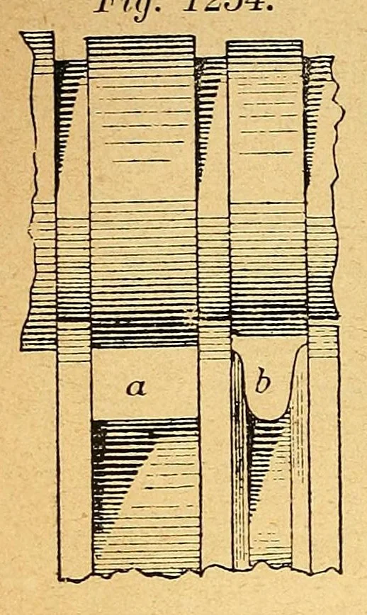 An illustration from Karmarsch und Heeren's Technisches Wörterbuch, 1880, leaf 66