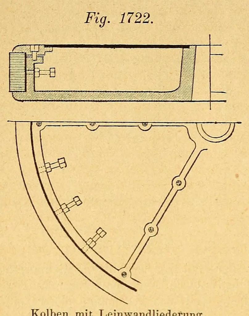 An illustration from Karmarsch und Heeren's Technisches Wörterbuch, 1880, leaf 732